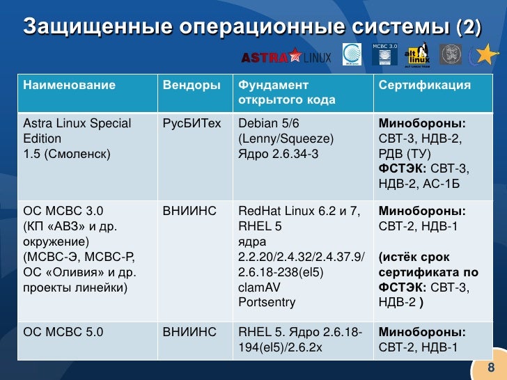Мсвс сертификация сертификация пивоваренного оборудования